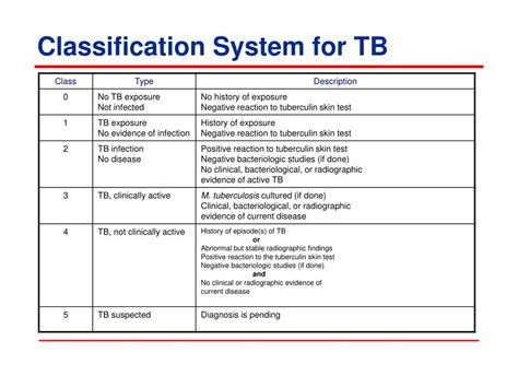 pinaydb.tb|Categories .